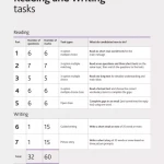 A2 KEY HANDBOOK FOR TEACHERS FOR EXAM 2020