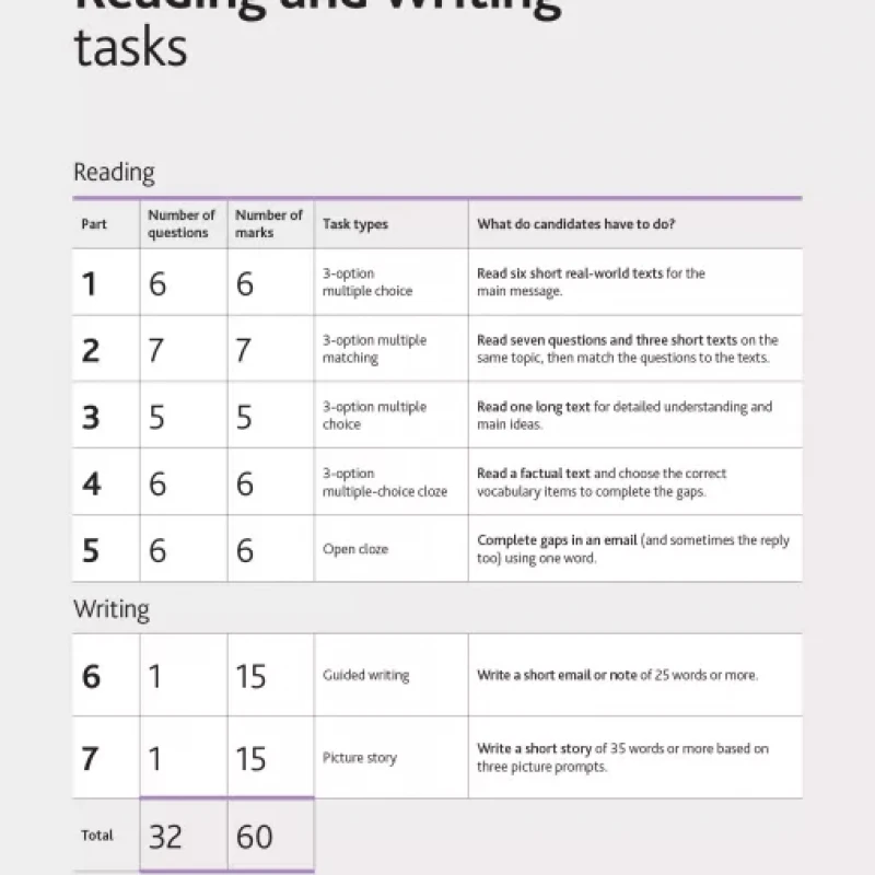 A2 KEY HANDBOOK FOR TEACHERS FOR EXAM 2020