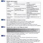 Academic vocabulary in use for IELTS