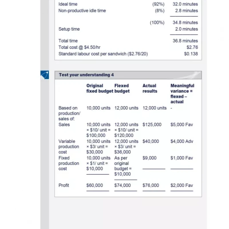 ACCA Kaplan F5 Performance Management (PM) Essential Text 2015