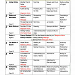 Active-skills-for-reading (Sách màu)