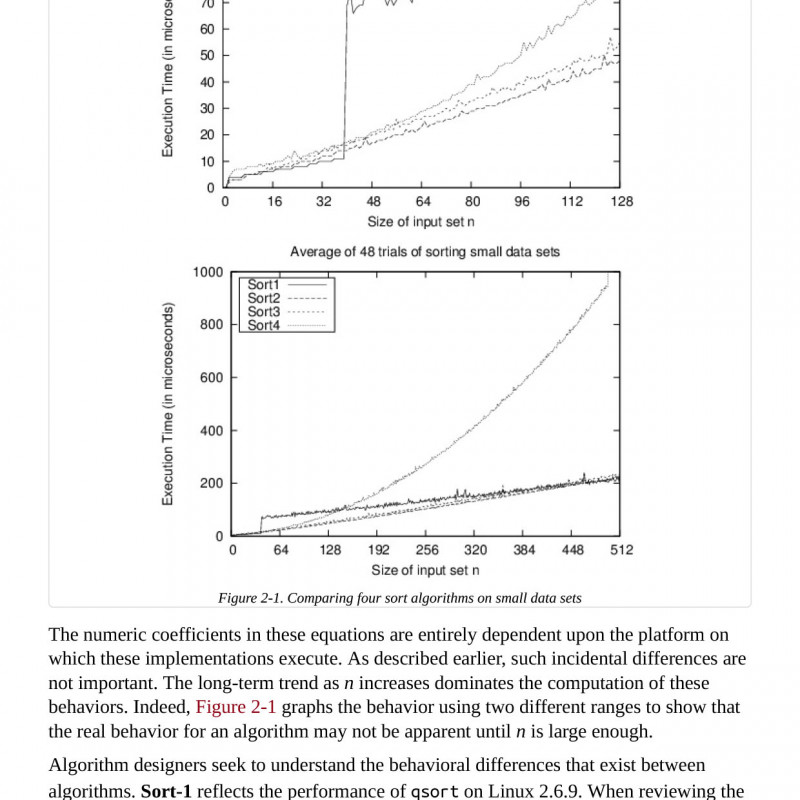 Algorithms in a Nutshell