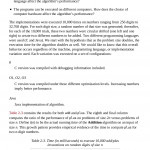 Algorithms in a Nutshell