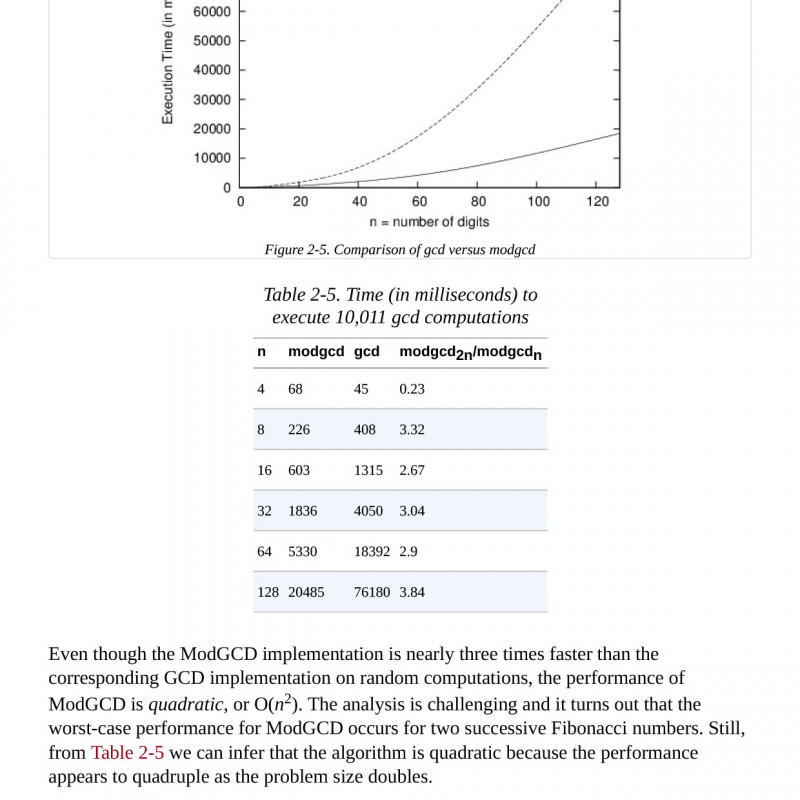 Algorithms in a Nutshell