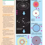 An Illustrated Guide to Science - CHEMISTRY ( savchs màu)