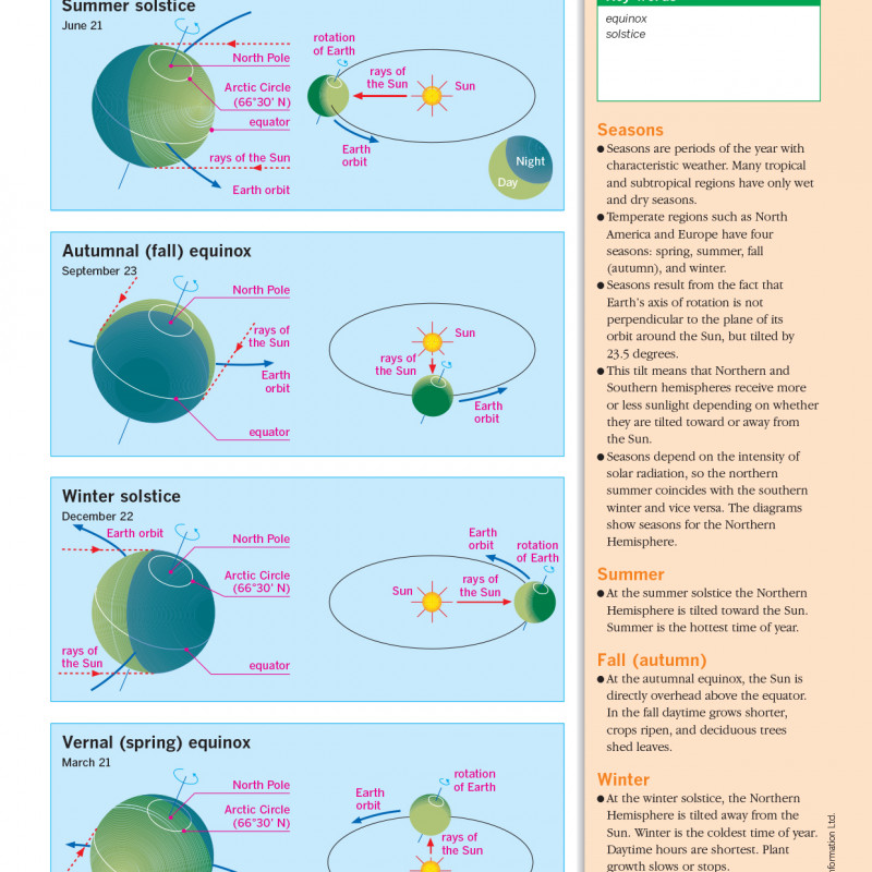 An Illustrated Guide to Science - EARTH SCIENCE ( sách màu)