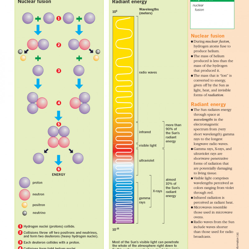 An Illustrated Guide to Science - EARTH SCIENCE ( sách màu)