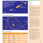 An Illustrated Guide to Science - EARTH SCIENCE ( sách màu)