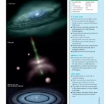 An Illustrated Guide to Science - SPACE & ASTRONOMY ( sách màu )