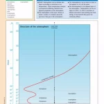 An Illustrated Guide to Science - WEATHER & CLIMATE ( sách màu )