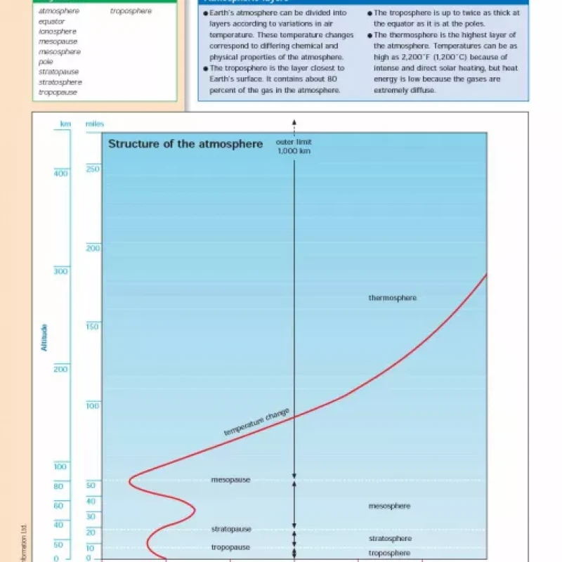An Illustrated Guide to Science - WEATHER & CLIMATE ( sách màu )