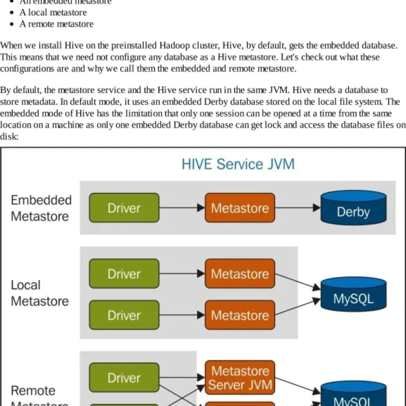 Apache Hive Cookbook
