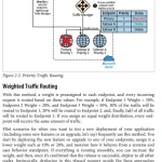 Application Delivery and Load Balancing in Microsoft Azure
