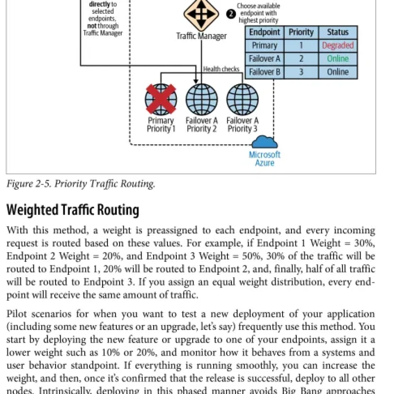 Application Delivery and Load Balancing in Microsoft Azure