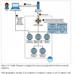 Application Delivery and Load Balancing in Microsoft Azure