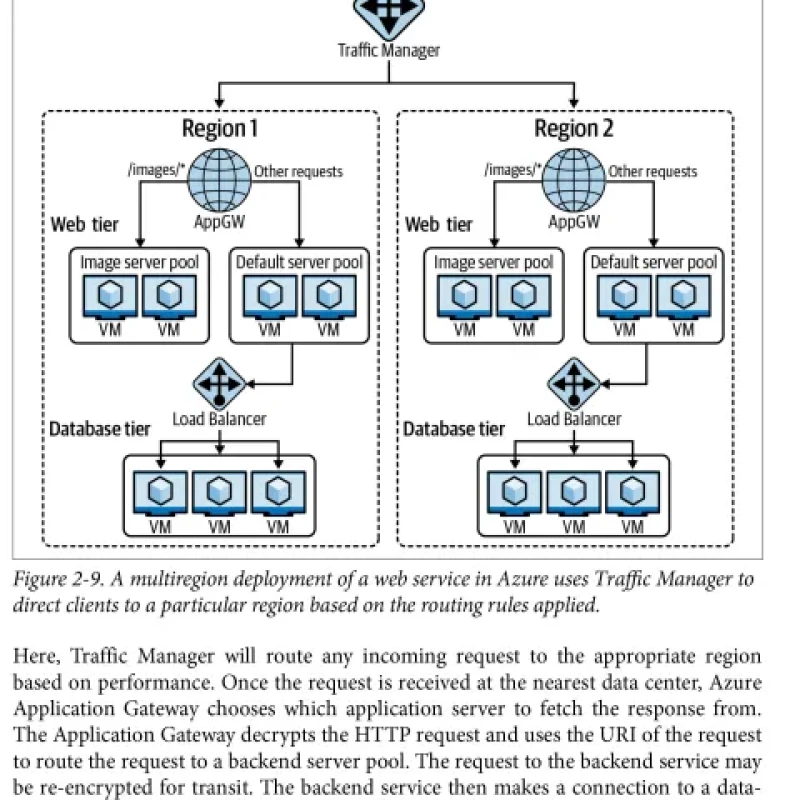 Application Delivery and Load Balancing in Microsoft Azure