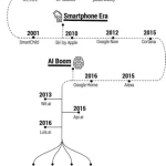 Build Better Chatbots
