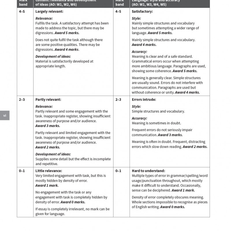 Cambridge IGCSE English as a Second Language Teacher’s Book