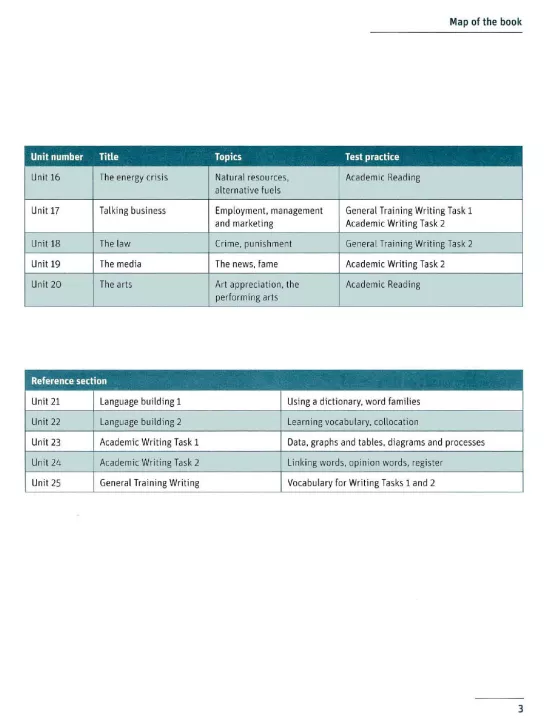 CAMBRIDGE VOCABULARY FOR IELTS WITH ANSWERS Cambridge vocabulary for ielts with answers