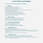 CMT Level II 2019 The Theory and Analysis of Technical Analysis