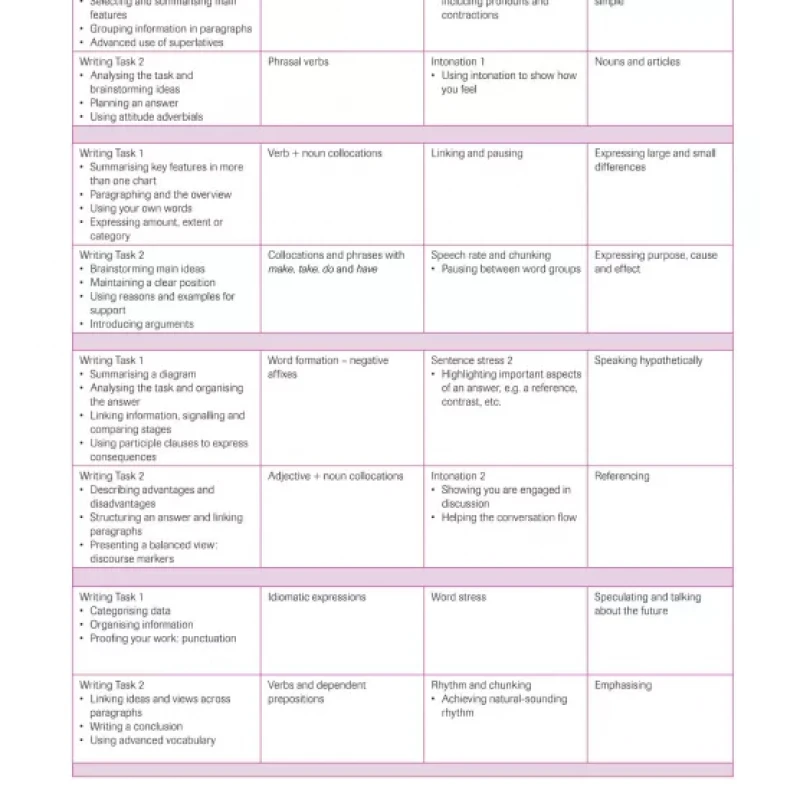 Complete IELTS Bands 6.5-7.5 Student's Book