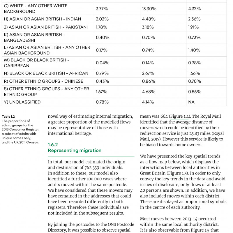 Consumer Data Research
