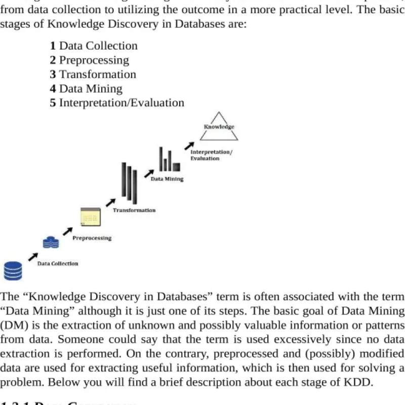 Data Science with R