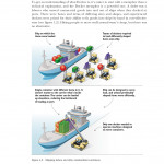 Docker in Practice