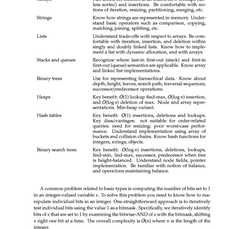 Elements of Programming Interviews in Java