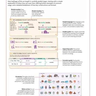 English for Everyone - Level 1 Beginner - Course Book ( sách màu )