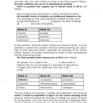 Essential Words for the GRE