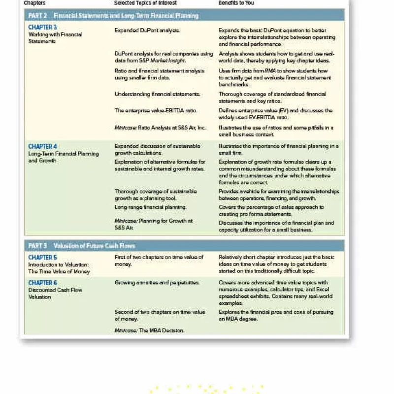 Fundamentals of Corporate Finance