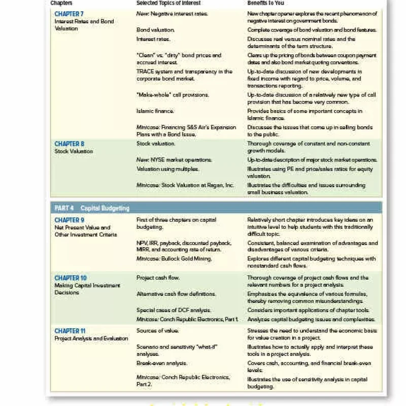 Fundamentals of Corporate Finance