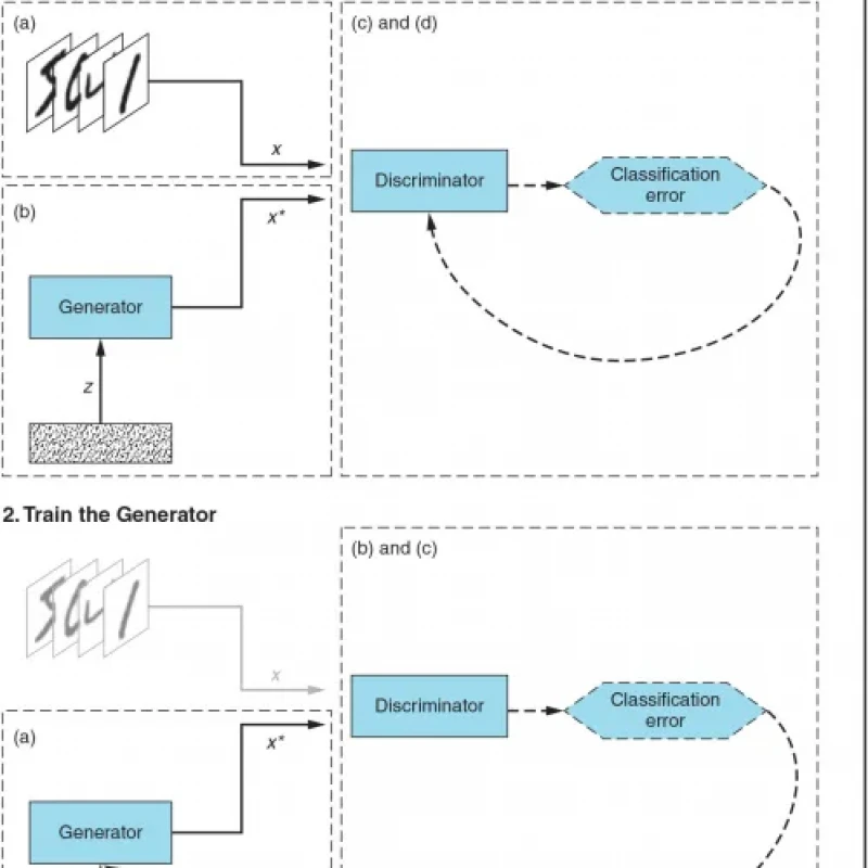 GANs in Action Deep learning with Generative Adversarial Networks ( sách tiếng anh)