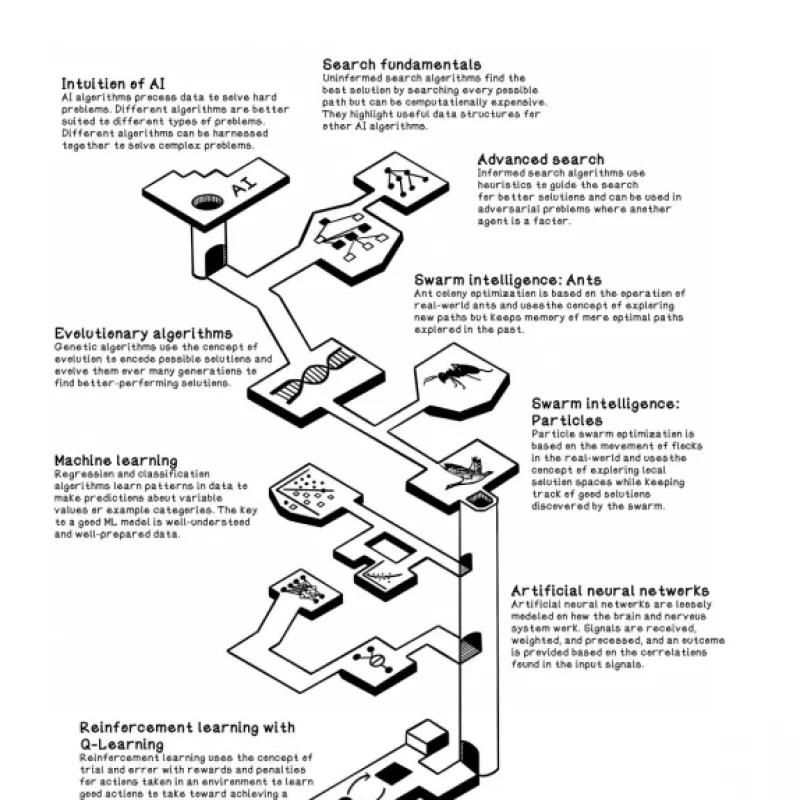 Grokking Artificial Intelligence Algorithms