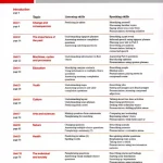 Improve Your Skill Listening and speaking for IELTS 4.5-6 0 (sach mau)