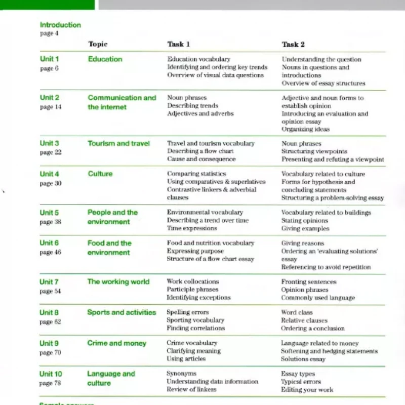 Improve Your Skills Writing for IELTS 6.0-7.5 Student with Answer Key (sach mau)