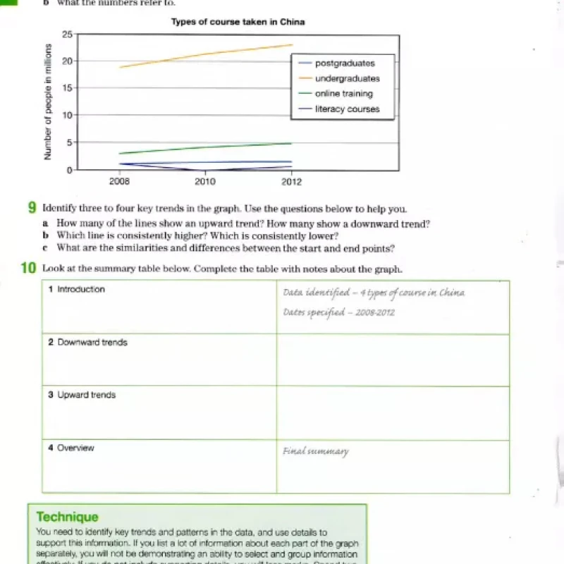 Improve Your Skills Writing for IELTS 6.0-7.5 Student with Answer Key (sach mau)