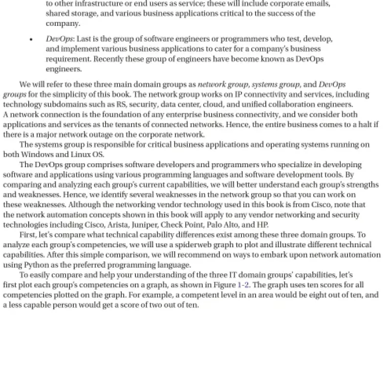 Introduction to Python Network Automation. The First Journey - Hanoi Bookstore