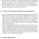 Kids Cybersecurity Using Computational Intelligence Techniques
