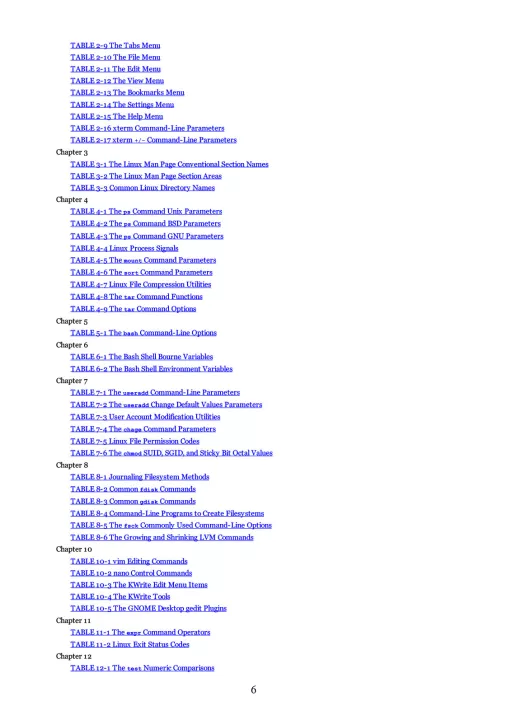 Linux Command Line and Shell Scripting Bible
