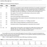 Low-Level Programming C