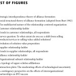 Sách Managing Network Resources - Alliances, Affiliations, and Other Relational Assets