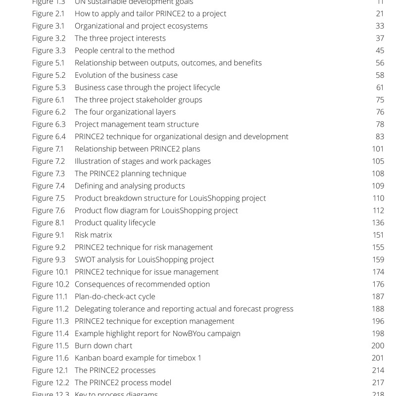 Sách Managing Successful Projects with PRINCE2® -Edition 7