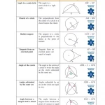 Mathematics Core Topics SL 1