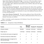 MCA Microsoft Certified Associate Azure Administrator Study Guide Exam AZ-104