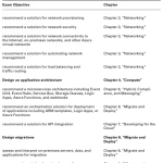 Microsoft Azure Architect Technologies and Design Complete Study Guide Exams AZ-303 and AZ-304