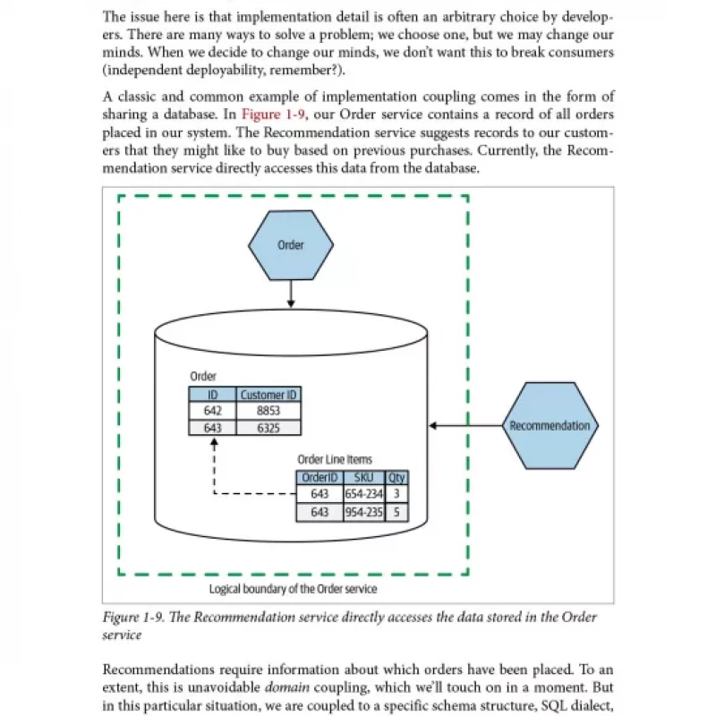 Monolith to Microservices