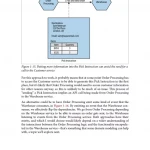 Monolith to Microservices