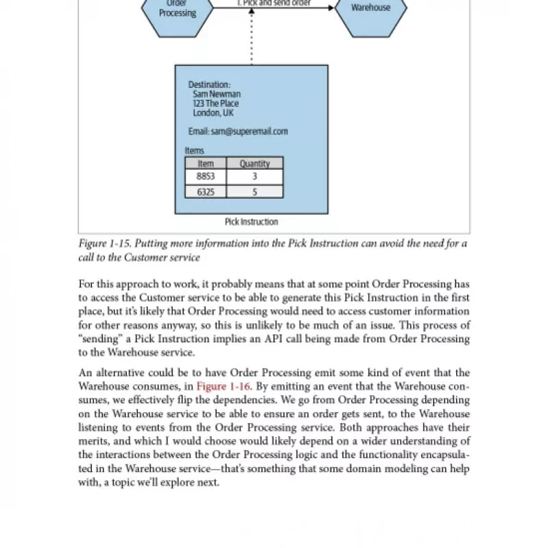 Monolith to Microservices